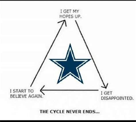 dallas cowboys for life meme|dallas cowboys cycle meme.